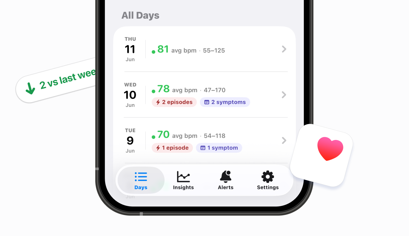 Cardiogram app showing a list of days with average bpm, episodes, and symptoms