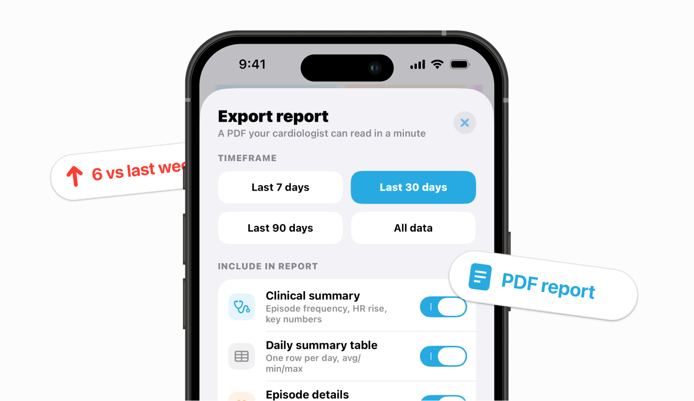 Export report screen with timeframe options and PDF report sections to include